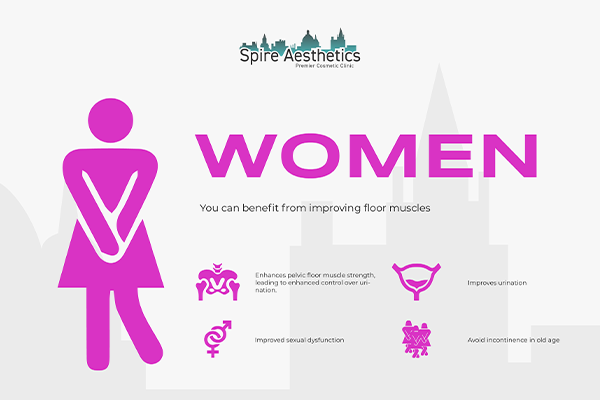 Image of Ems urge incontinence treatment St Neots benefits