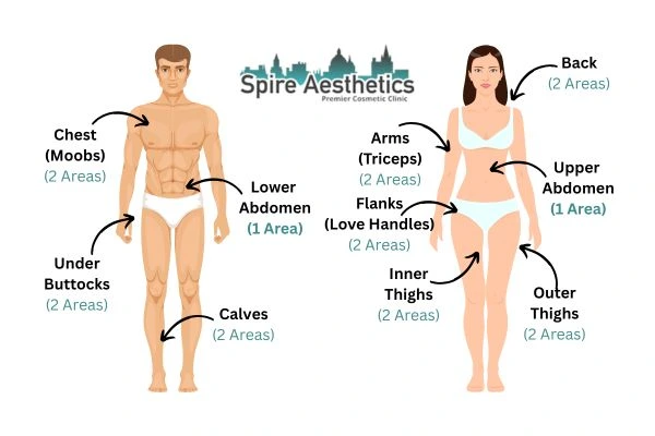 Cryolipolysis Prices St Neots