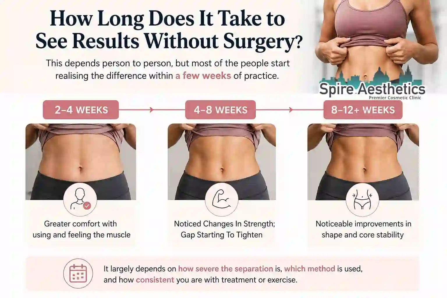 How Long Does It Take to See Results Without Surgery St Neots?